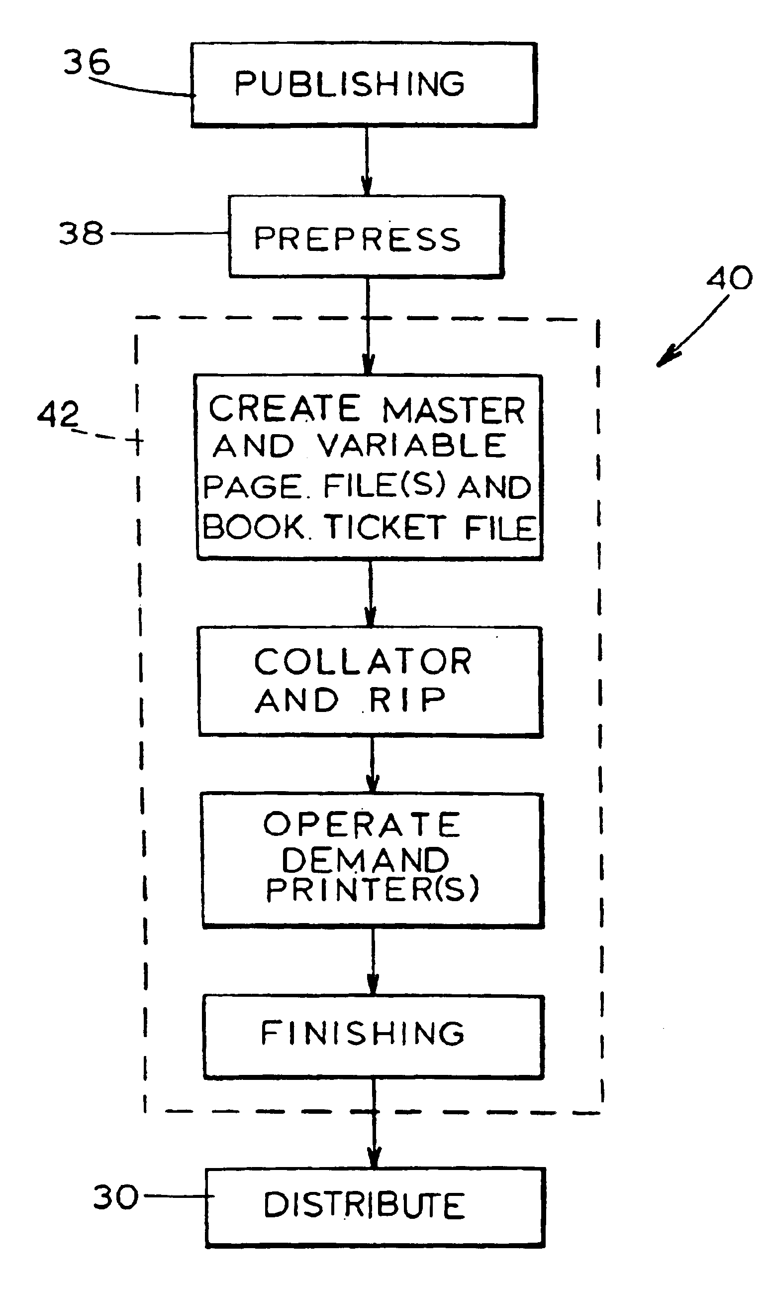 Imposition process and apparatus for variable imaging system