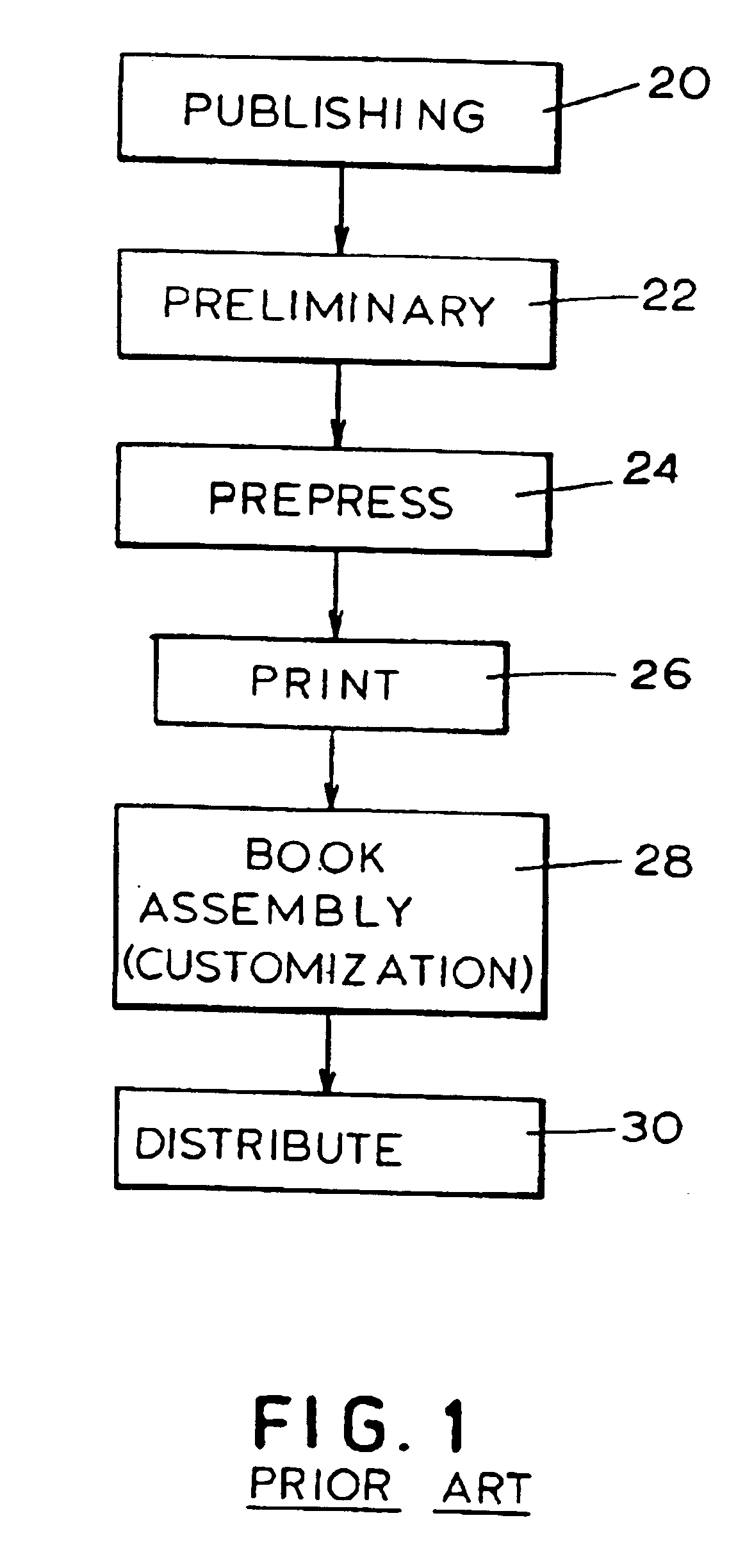 Imposition process and apparatus for variable imaging system
