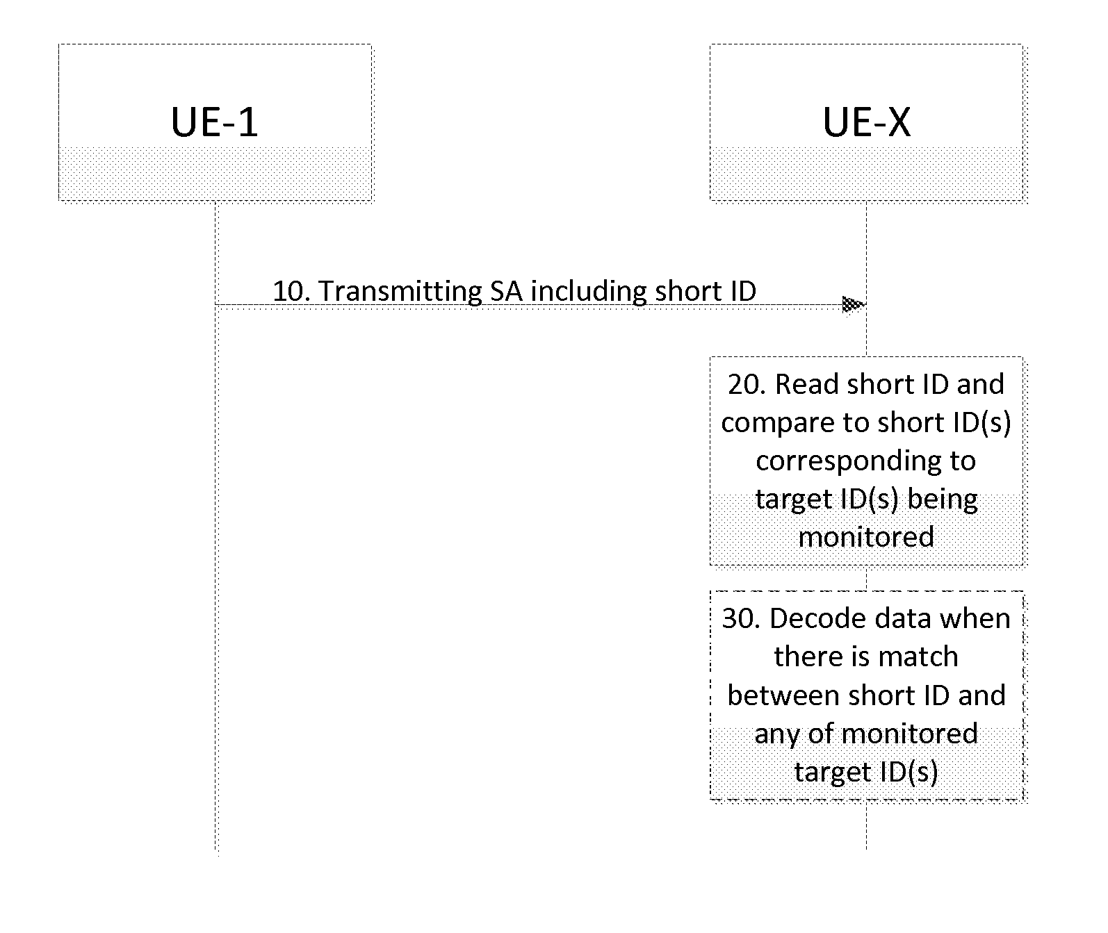 Short identifiers for device-to-device (D2D) broadcast communications