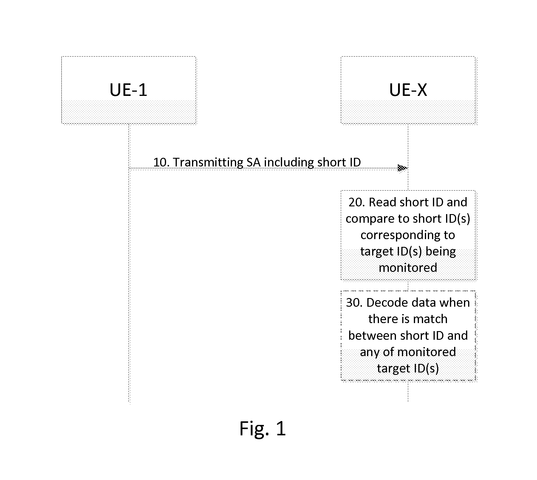 Short identifiers for device-to-device (D2D) broadcast communications