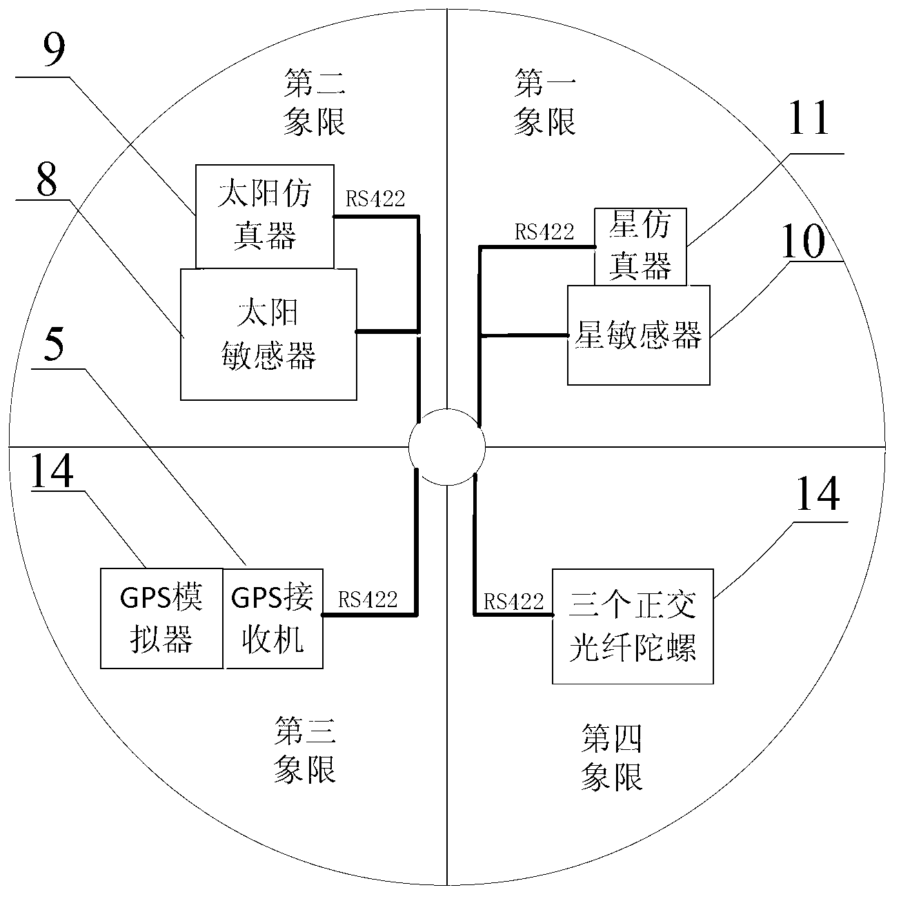 Satellite multiple attitude control mode test system based on double gimbal control moment gyroscope (DGCMG) structure