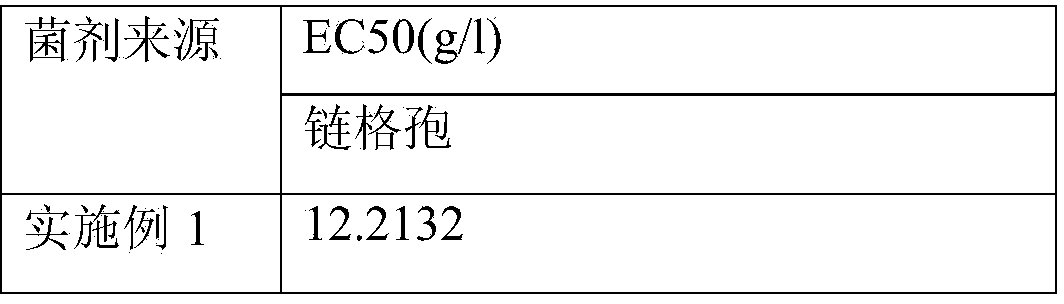 Natural bactericide for controlling ginkgo blight and preparation method thereof