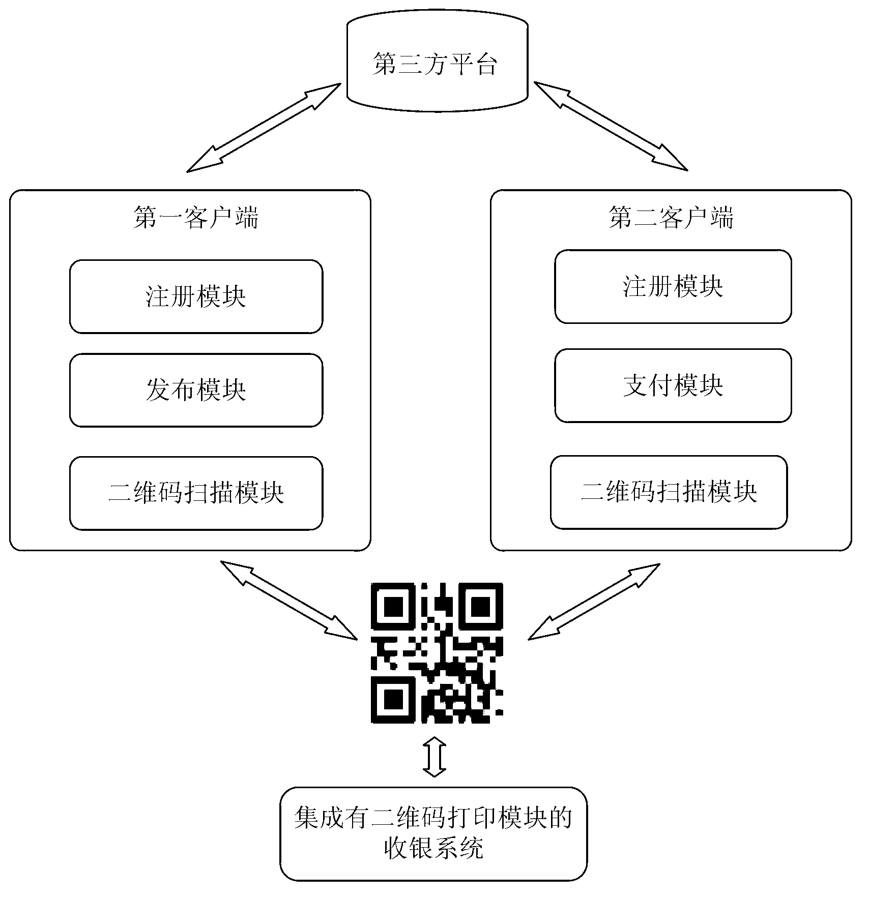 Payment system and payment method based on mobile terminal
