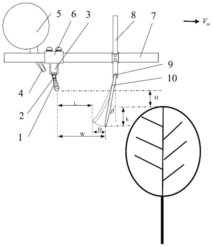 An adaptive canopy opening airflow assisted spraying device and method