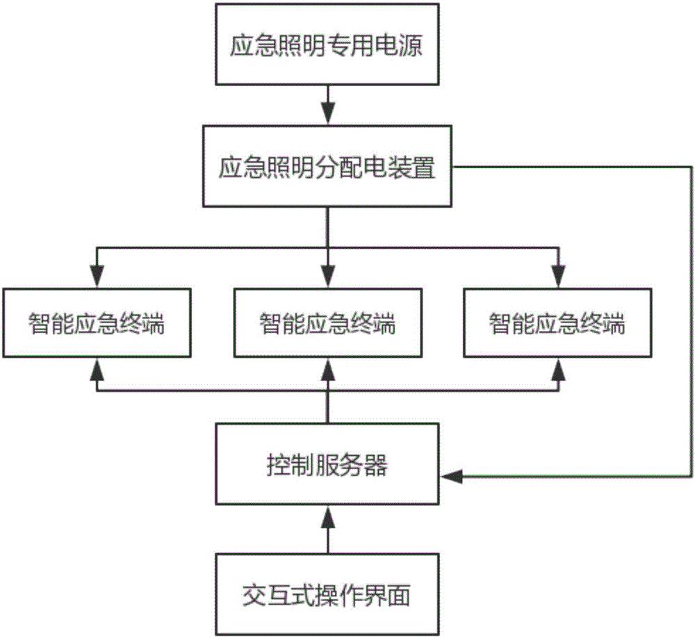 Intelligent firefighting illumination and emergency evacuation indicating system