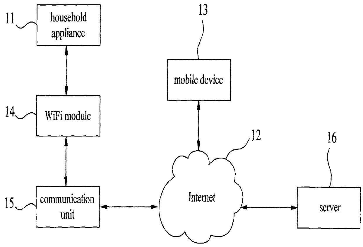 Connection setting system and a method thereof