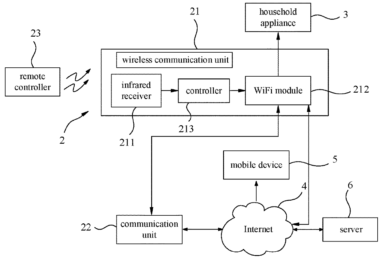 Connection setting system and a method thereof