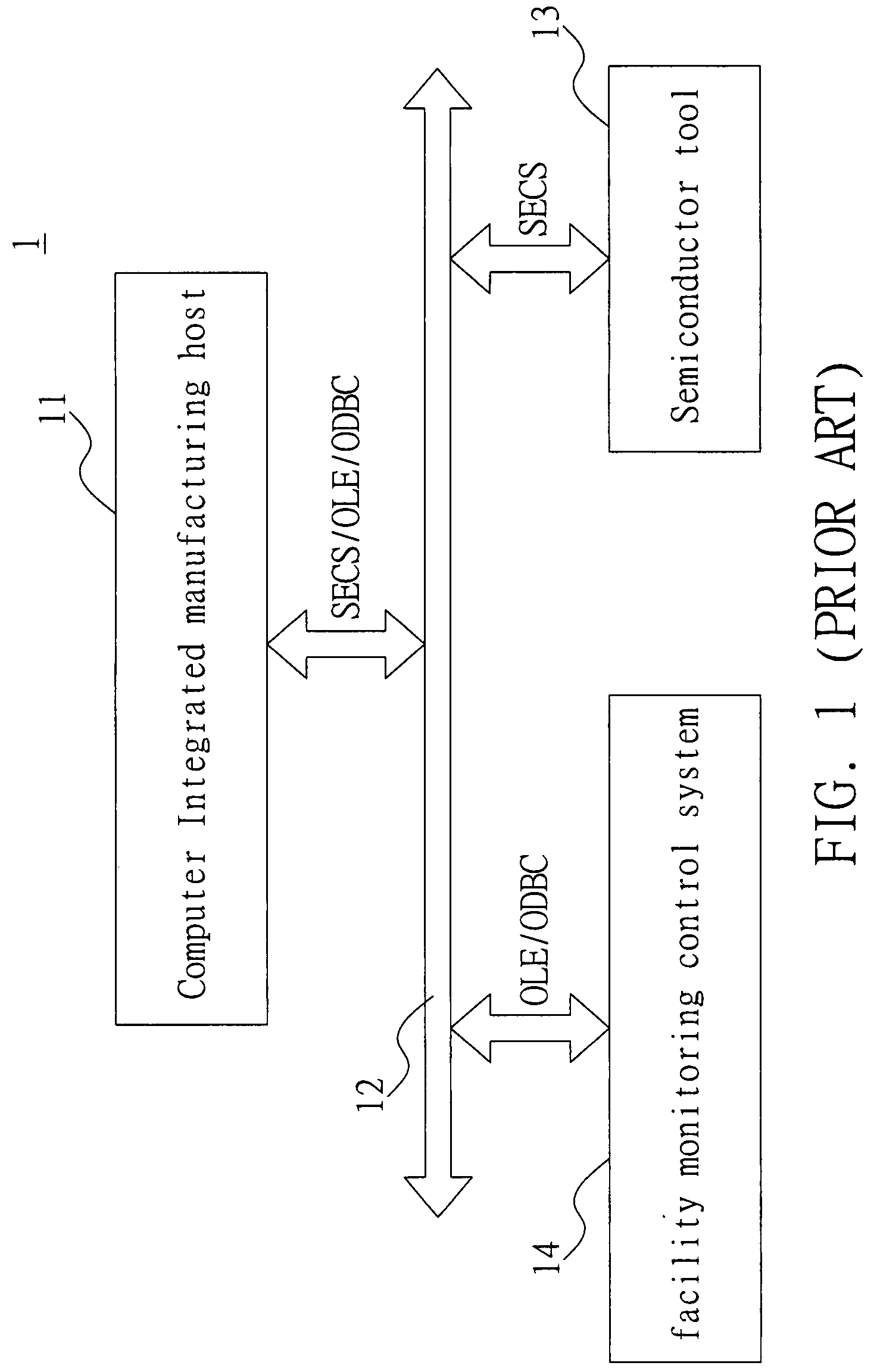 Real-time fault detection and classification system in use with a semiconductor fabrication process