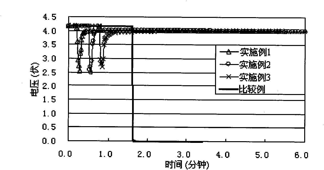 Lithium ion battery and positive plate thereof