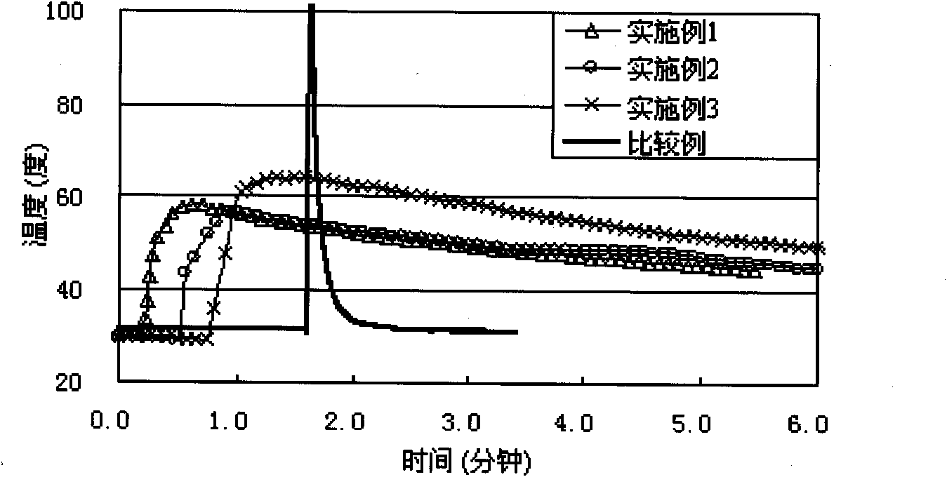 Lithium ion battery and positive plate thereof