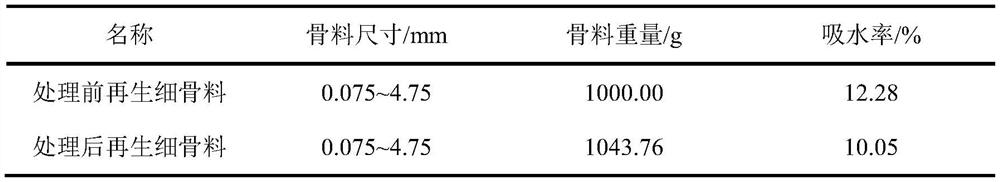 A kind of method of bacillus pasturella dsm33 strengthens regenerated fine aggregate