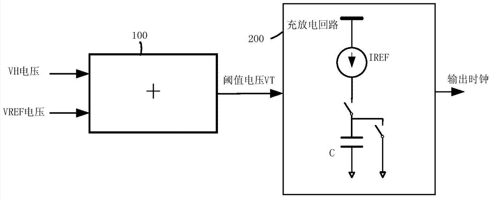 Oscillator circuit with temperature compensation function