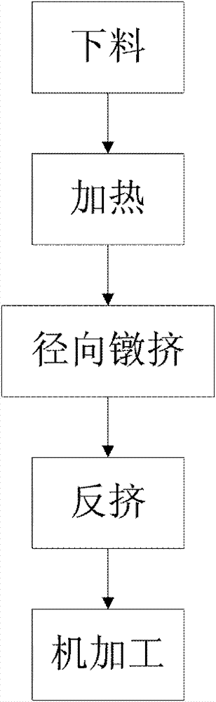 Process for forming generator claw pole of vehicle