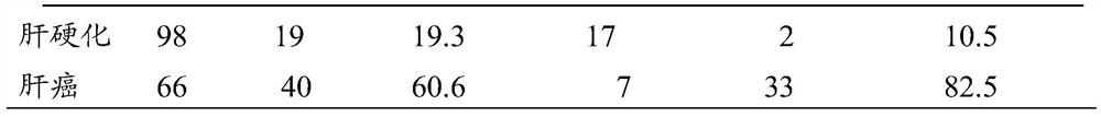 A kit for the quantitative detection of alpha-fetoprotein variant (afp-l3) by immunofluorescence test strip dominated by functional magnetic spheres