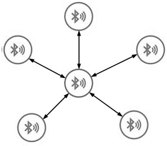 Intelligent door lock Bluetooth node role switching and networking method based on Internet of Things