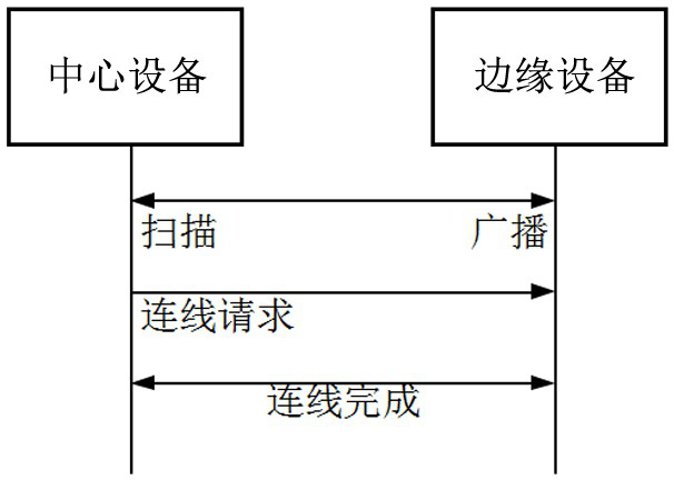 Intelligent door lock Bluetooth node role switching and networking method based on Internet of Things