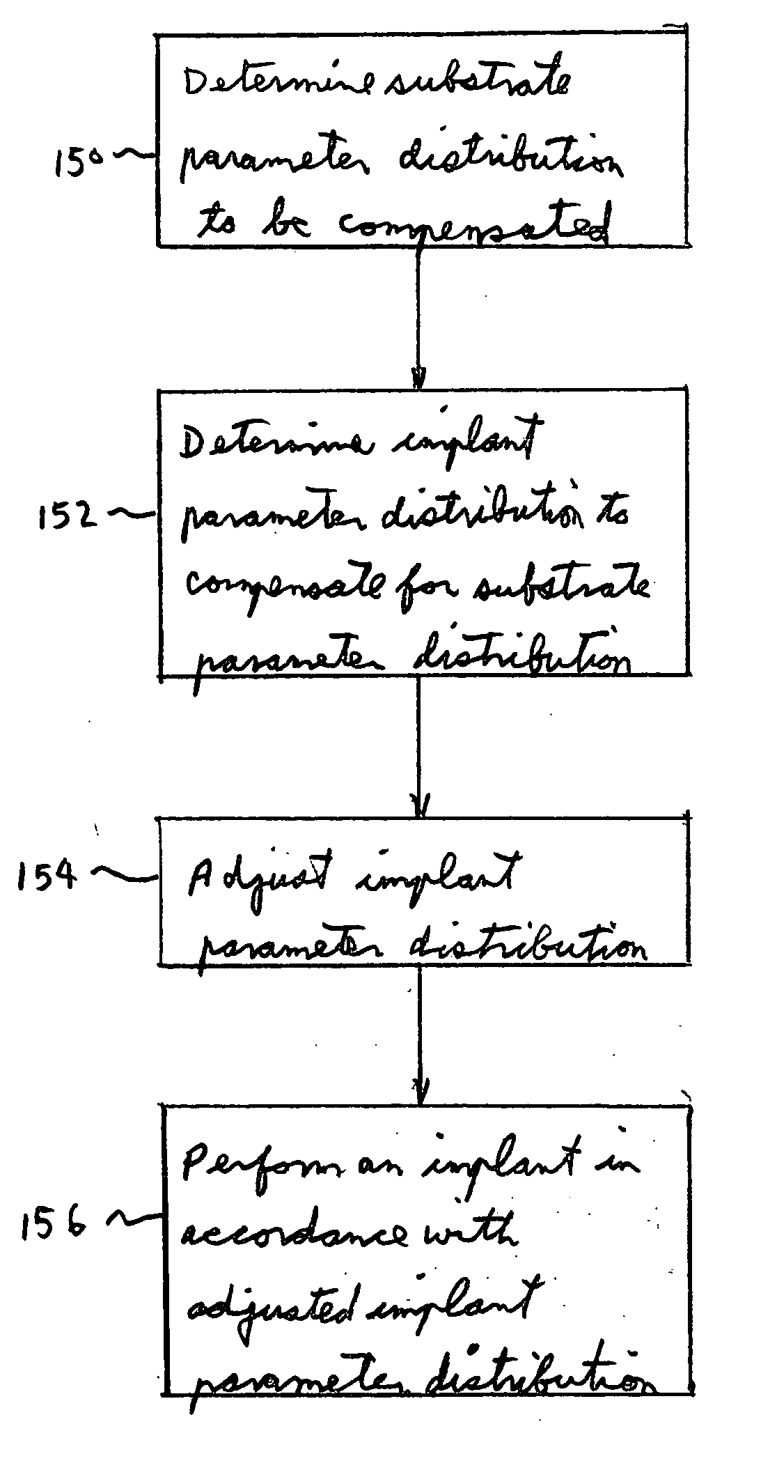 Methods and apparatus for adjusting ion implant parameters for improved process control