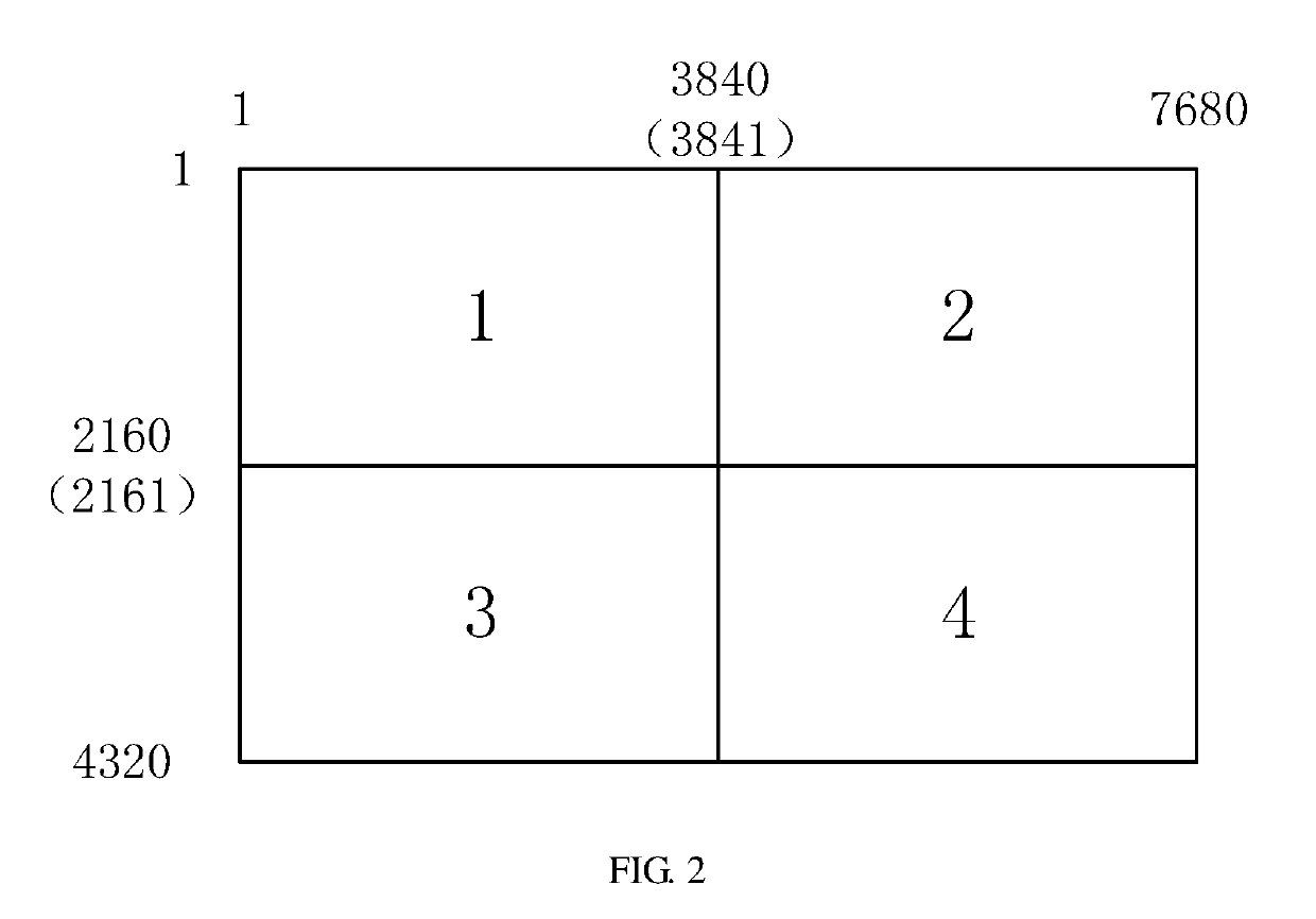 Video signal transmission method and device