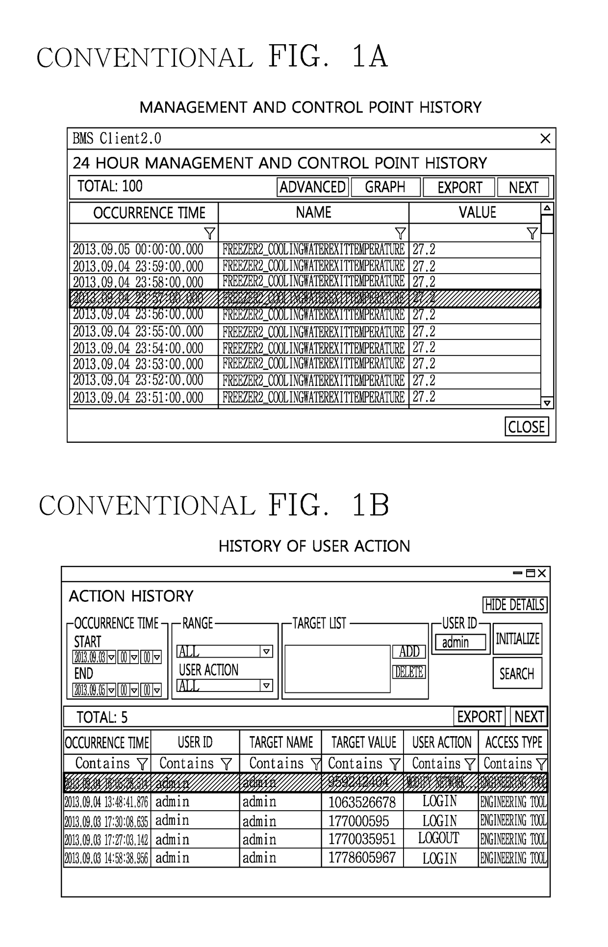 Central control apparatus and central control sysytem and display method of central control apparatus