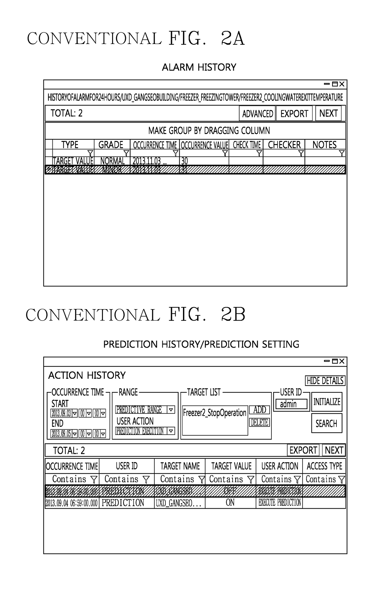 Central control apparatus and central control sysytem and display method of central control apparatus