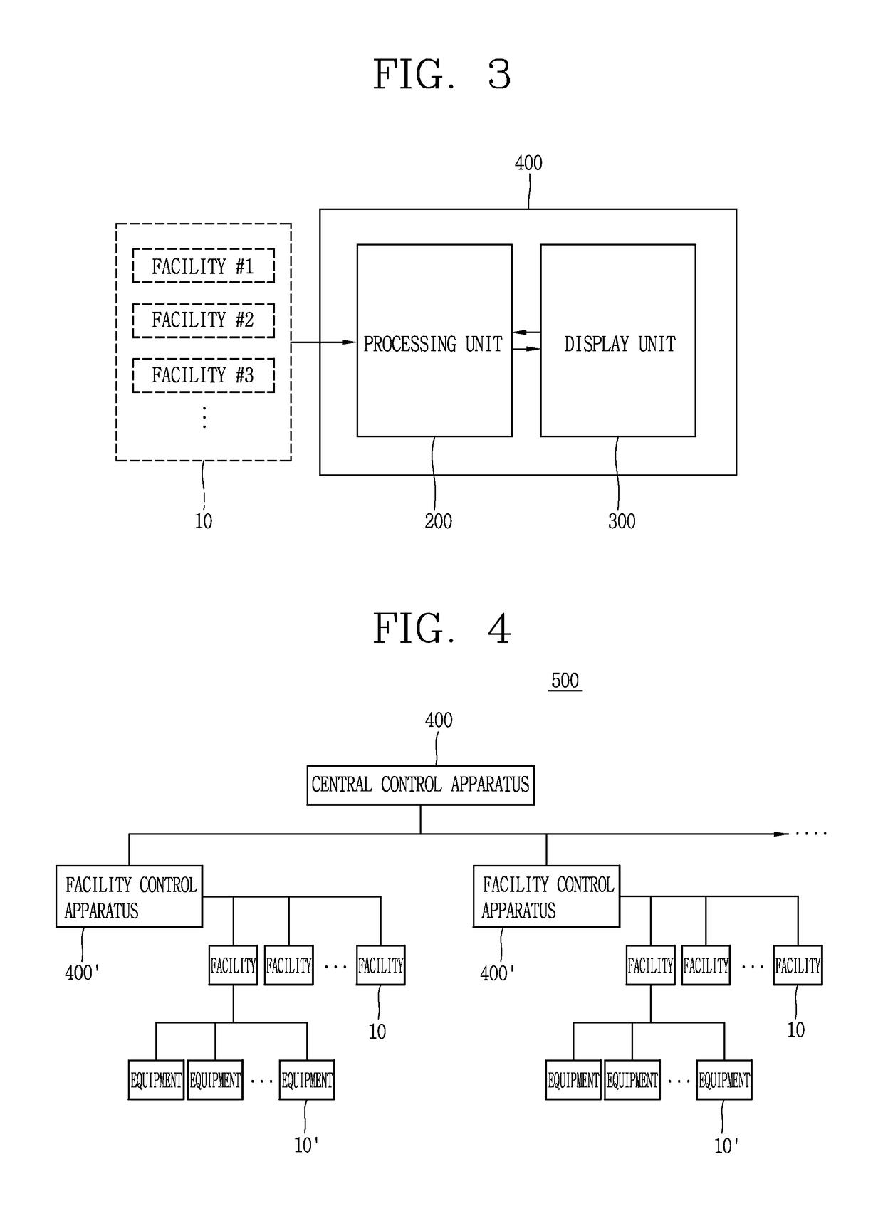 Central control apparatus and central control sysytem and display method of central control apparatus