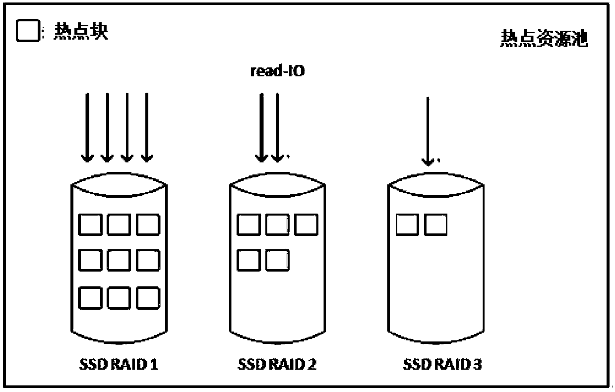 Buffer allocation method and device thereof