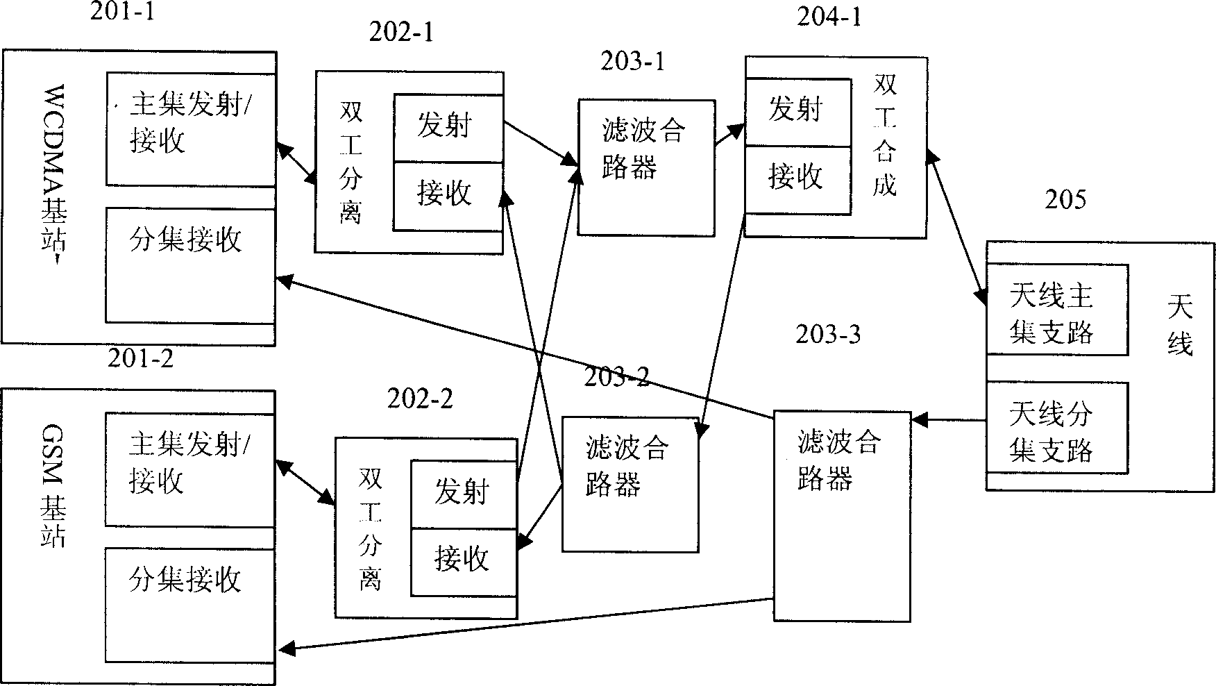 Method and system for realizing WCDMA and common frequency band GSM system shared antenna