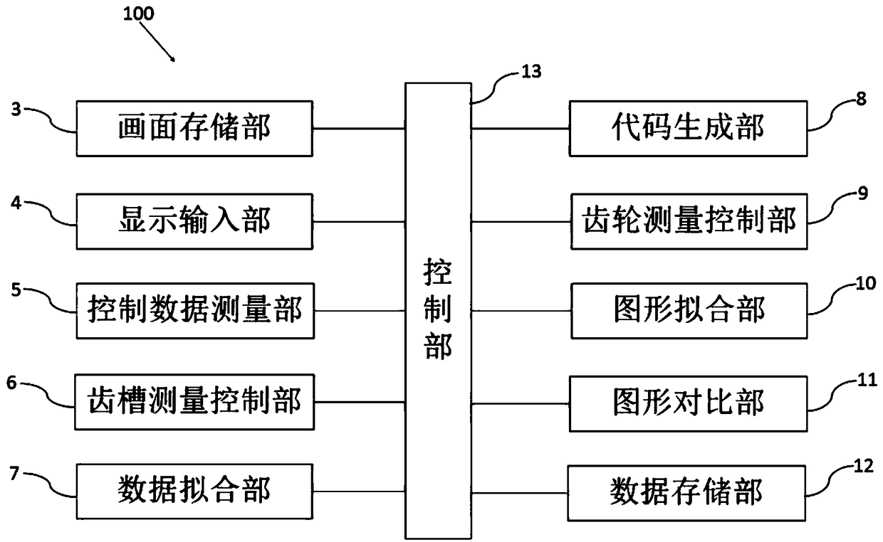 Device and method for real-time visualization of gear precision based on on-machine measurement of gear grinding machine