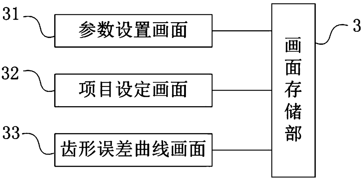 Device and method for real-time visualization of gear precision based on on-machine measurement of gear grinding machine