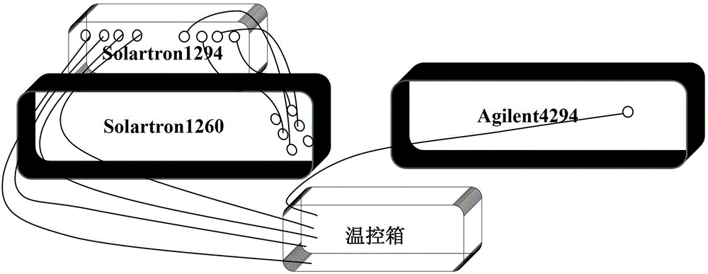 A method for analyzing the dielectric properties of isolated mammary glands