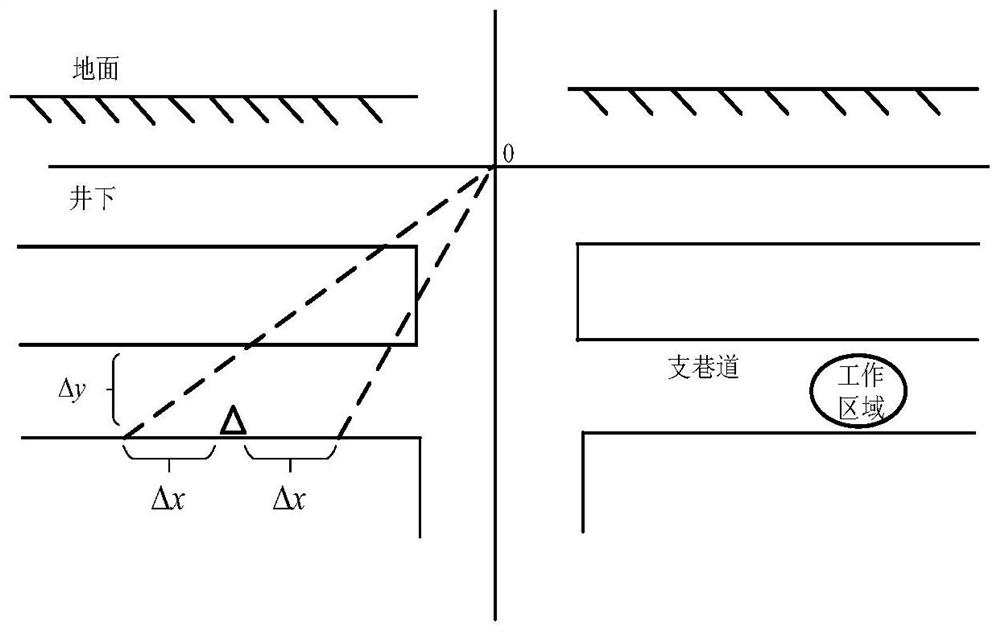 Mine mobile crowd sensing task distribution method based on weighted undirected graph