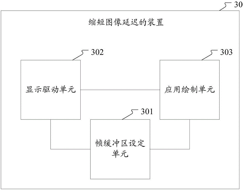 Method and device for shortening image delay
