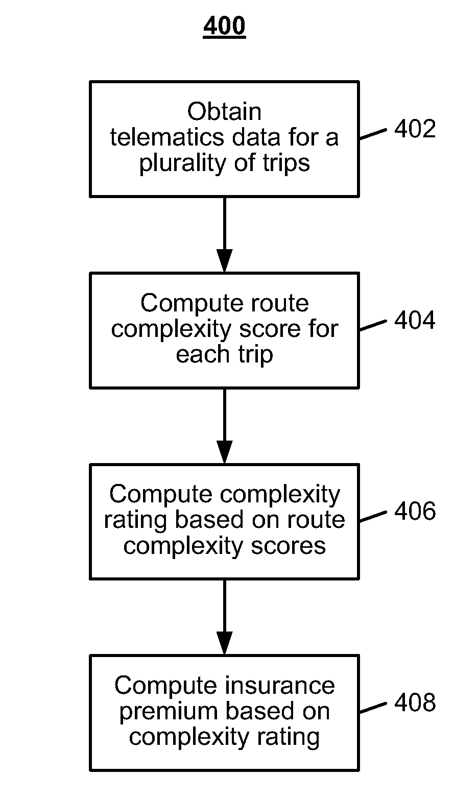 System and method for computing and scoring the complexity of a vehicle trip using geo-spatial information