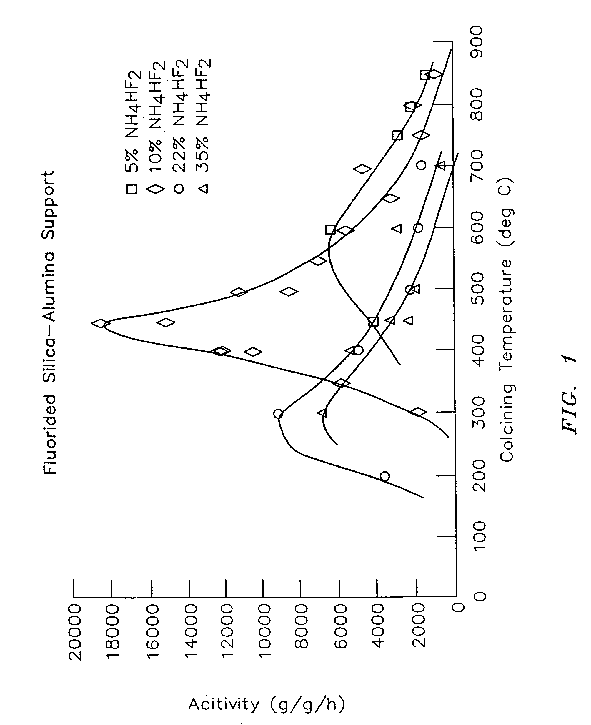 Organometal catalyst compositions