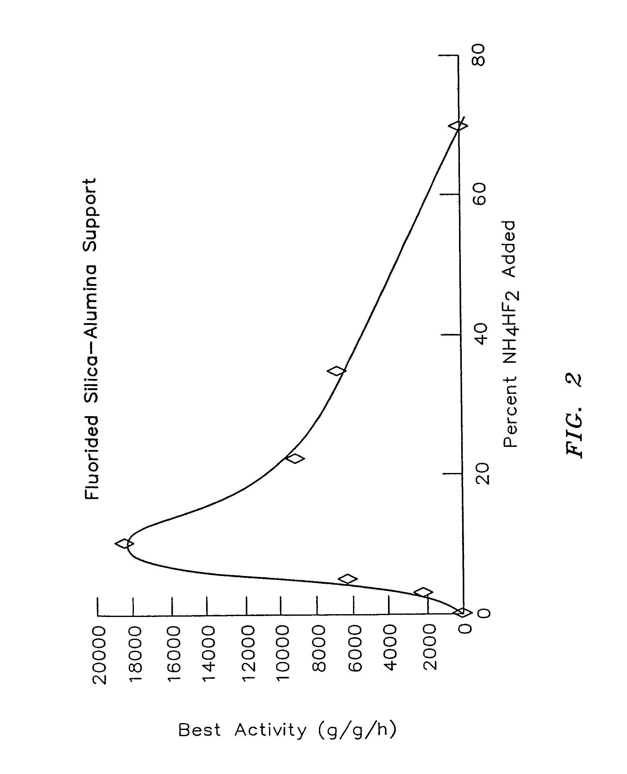 Organometal catalyst compositions