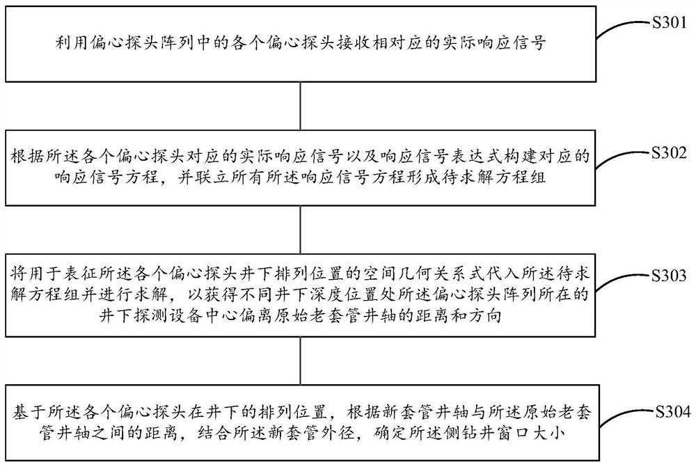 Sidetracking well bore track and window size identification method, device and equipment and medium