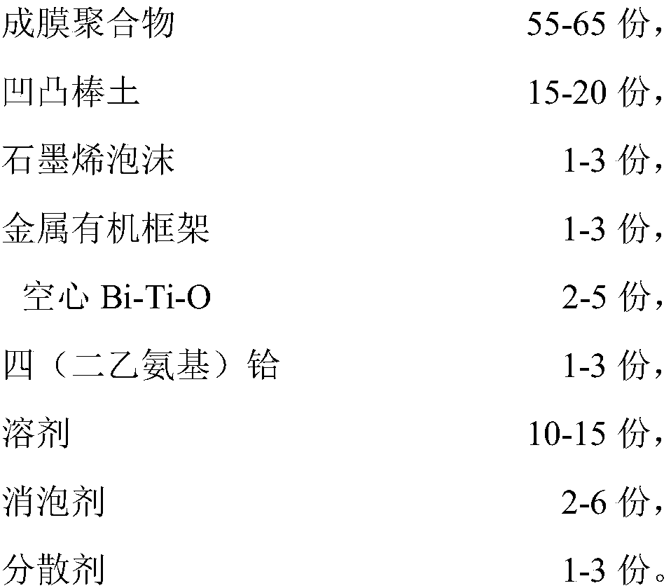 Thermal insulation coating and preparation method thereof