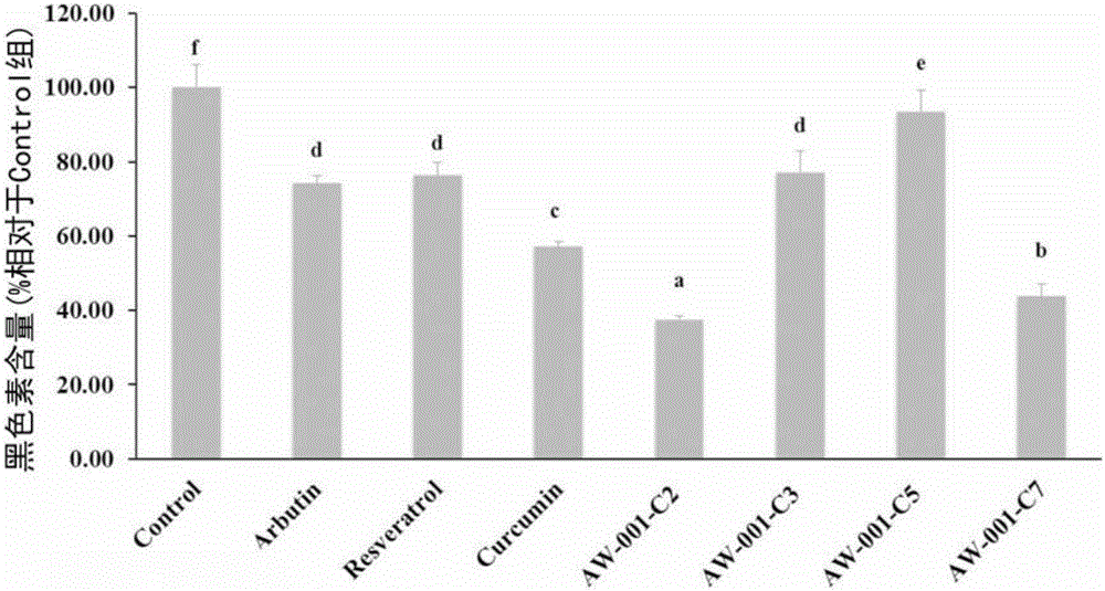 Phytoextraction composition used for inhibiting tyrosinase and reducing or preventing melanogenesis and pharmaceuticals and application thereof