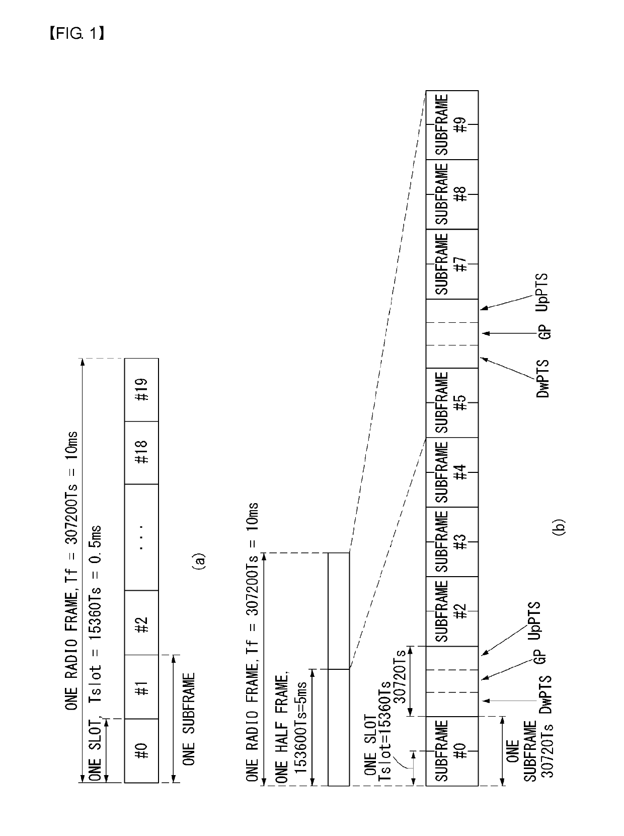 Uplink transmission/reception method in wireless communication system and device therefor