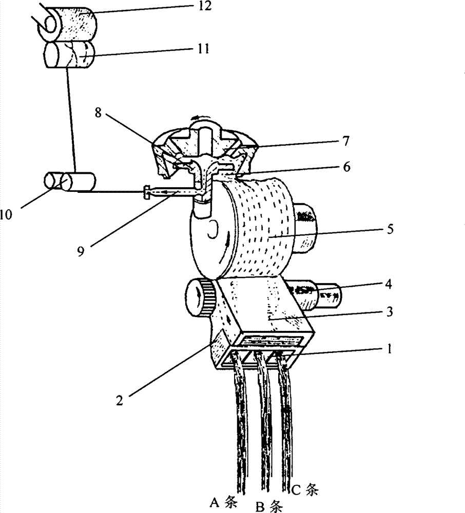 Rotor spinning melange yarn forming method and device and product