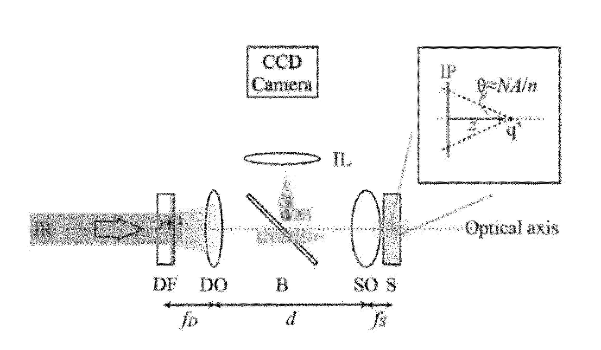 Plane-projection multi-photon microscopy