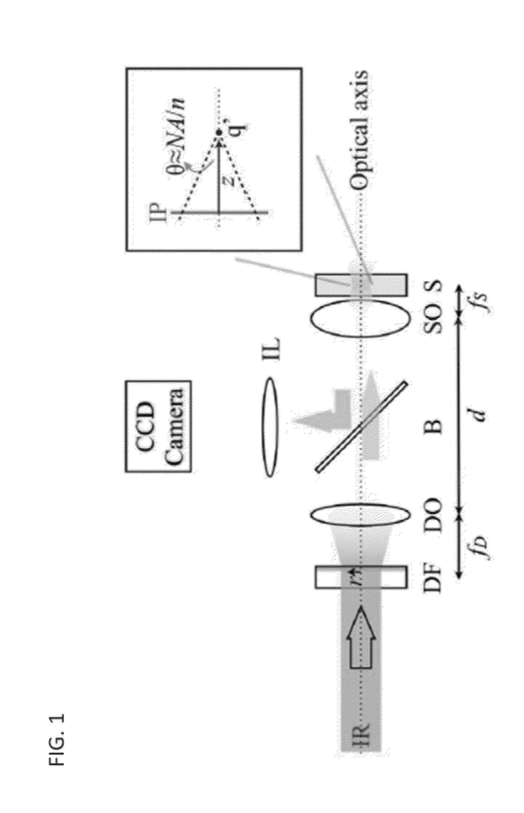 Plane-projection multi-photon microscopy