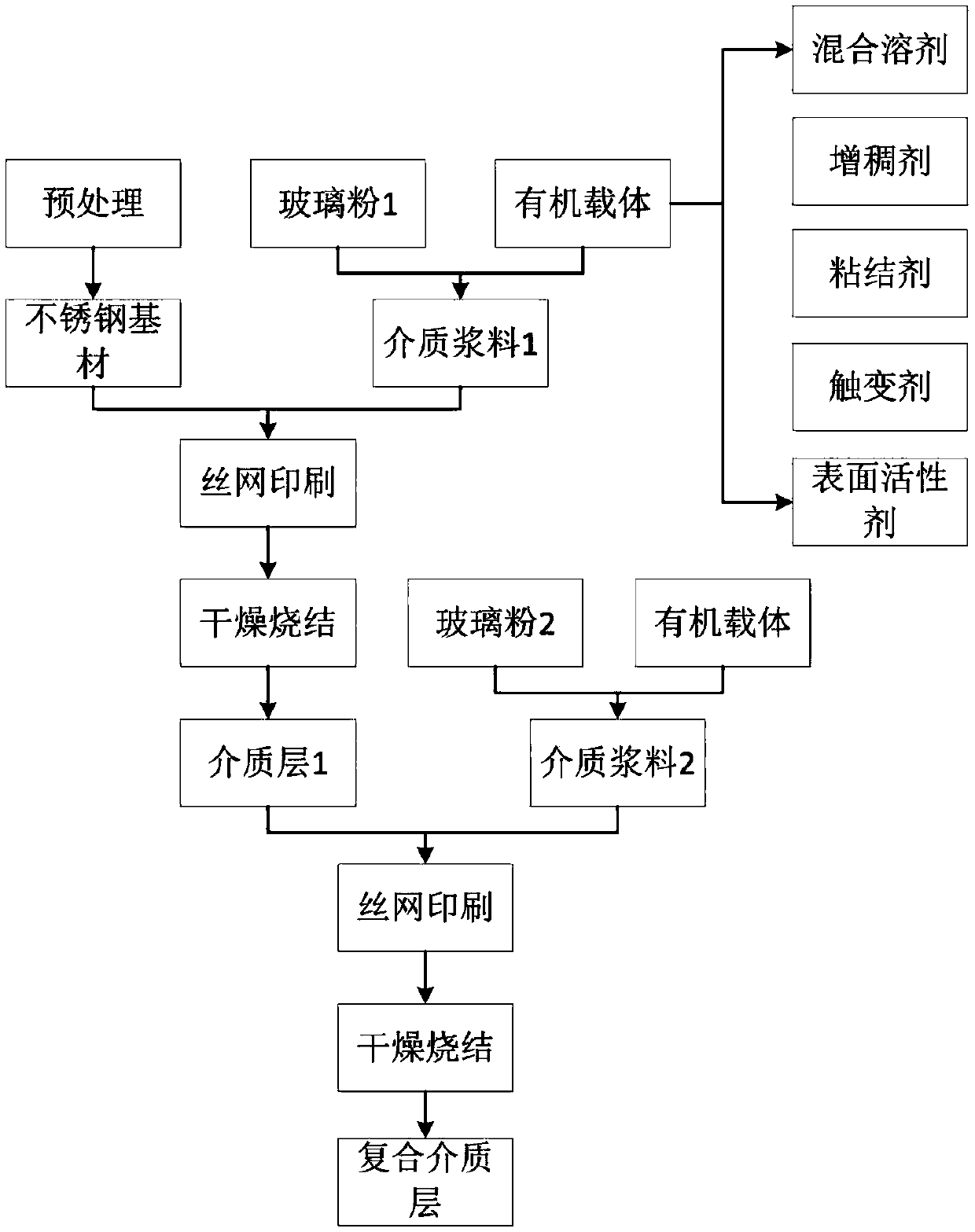 graphene-base-metal-alloy-conductive-material-resistance-paste