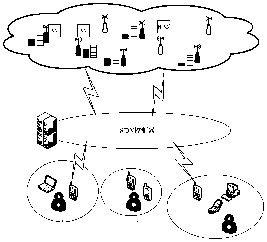 Fog network task unloading method based on SDN