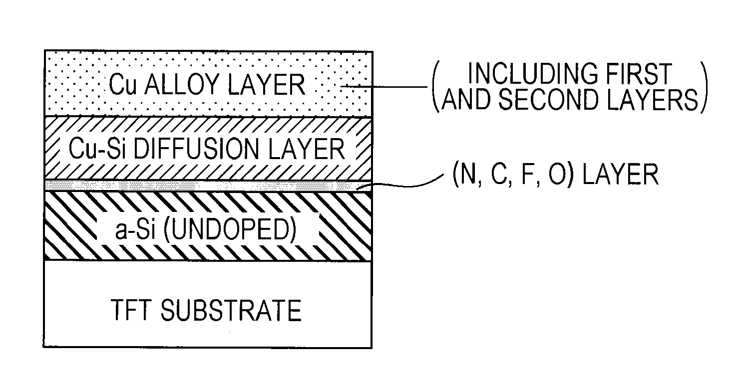 Wiring structure, display apparatus, and semiconductor device