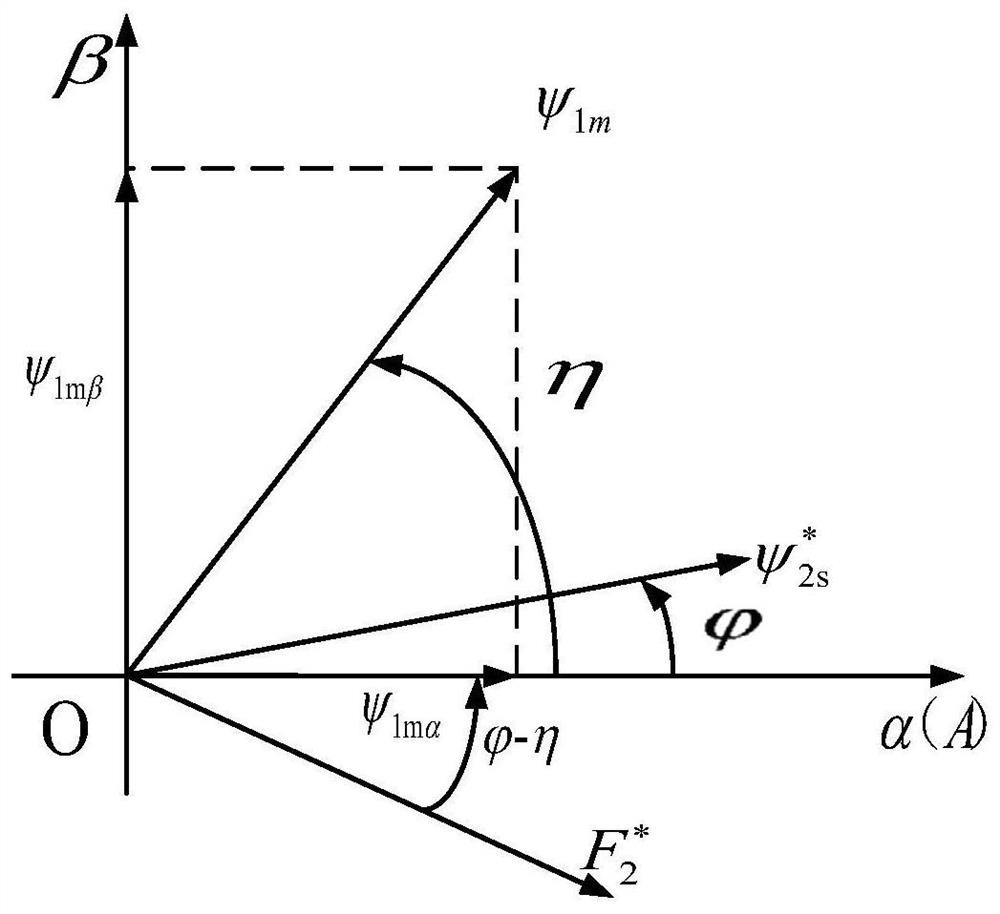 Suspension force model prediction control system of bearingless coreless permanent magnet motor