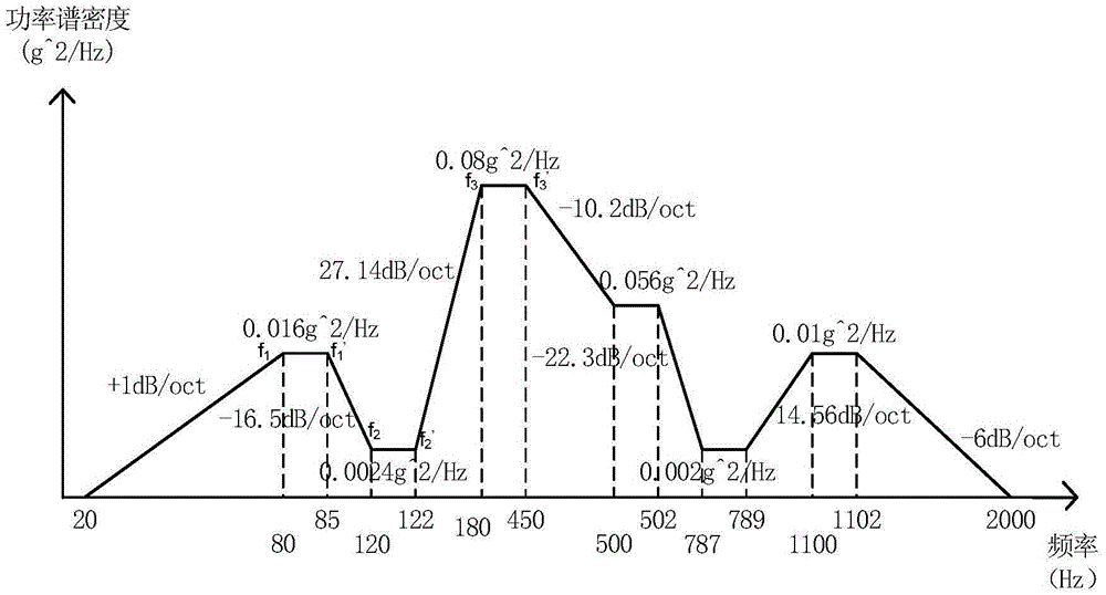 Vibration response characteristic and wave trough control-based vibration input spectrum parameter determination method