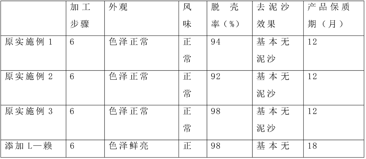 Method for processing dried mussels by aid of strong brine