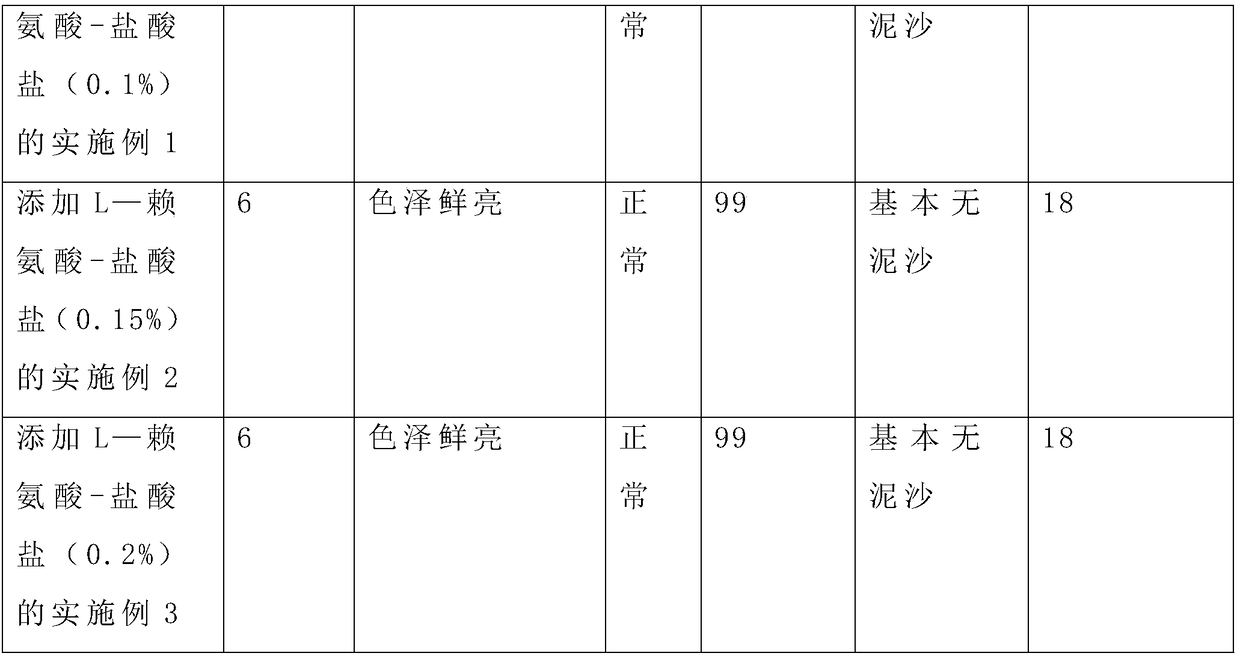 Method for processing dried mussels by aid of strong brine