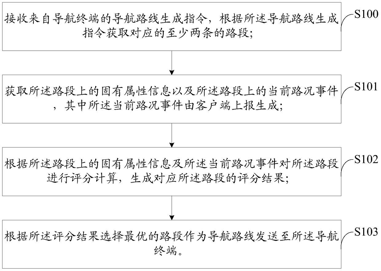 Method, device and server for generating navigation route